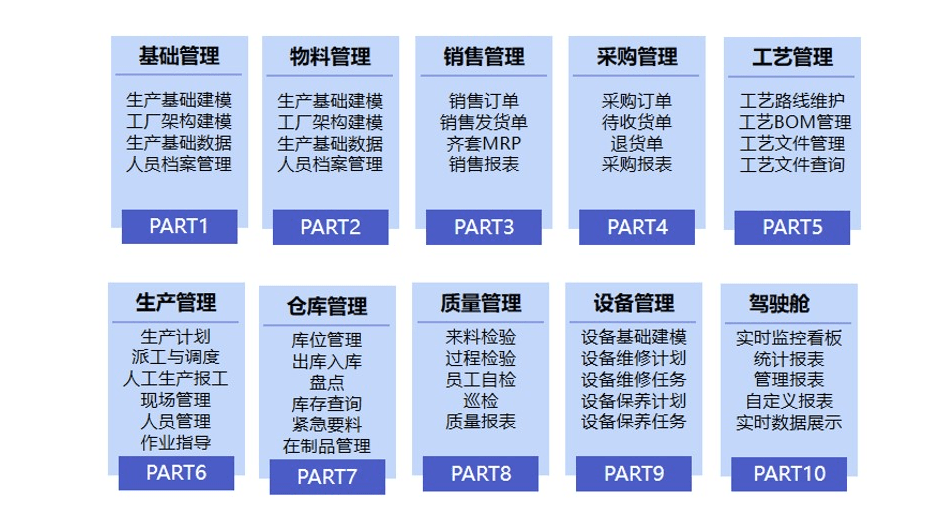 【CXO联盟】数字化灯塔奖获奖案例：基于精加工行业的智慧工厂